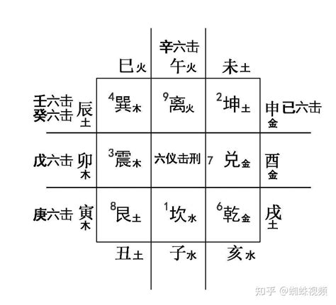 六儀擊刑|《奇门遁甲》六仪击刑（六击）